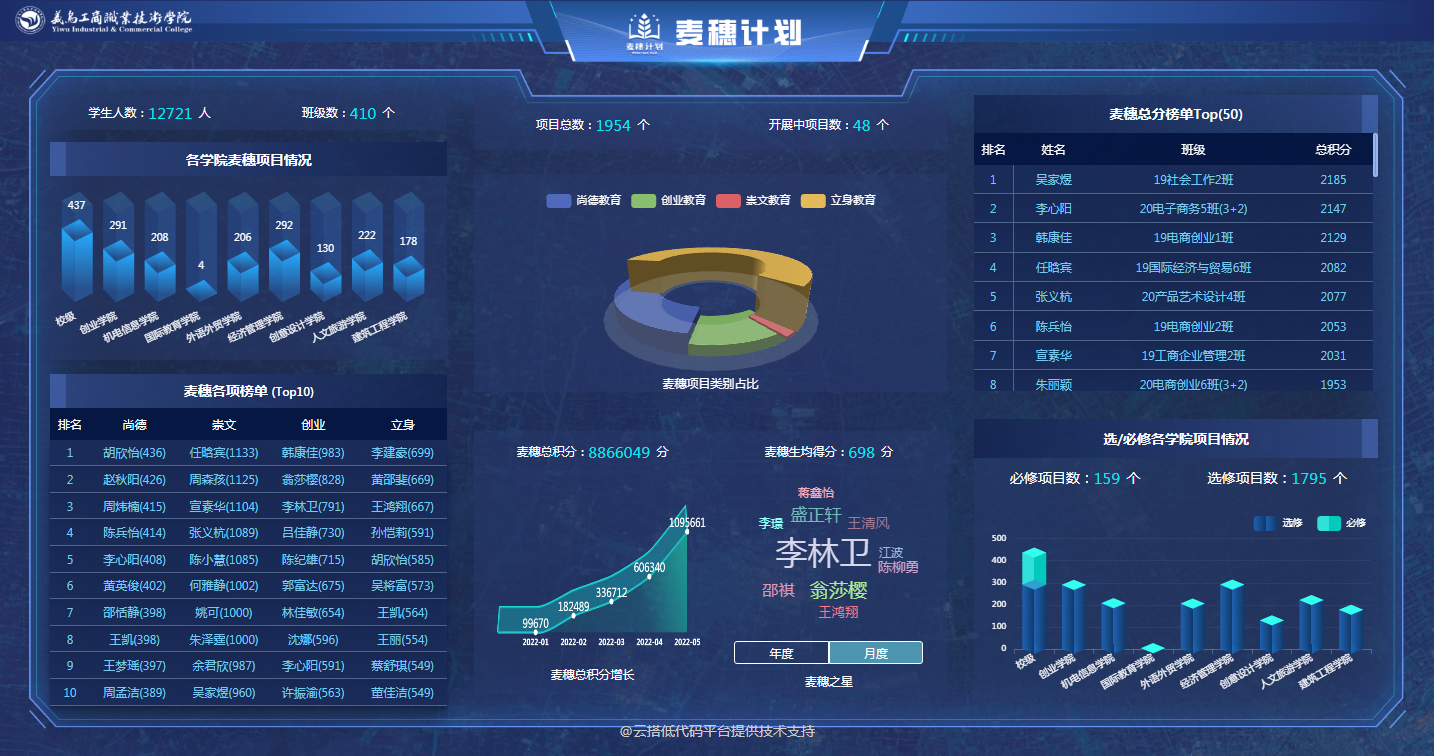 麦穗计划-浙江省高校网络思政中心